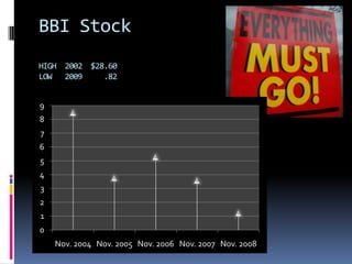 Has patent on business model which reduces imitation by competitors