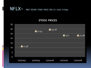 As broadband becomes more prevalent and cost of set-top boxes decreases, VOD is expected to gain ground in entertainment marketSource: Forbes Magazine 