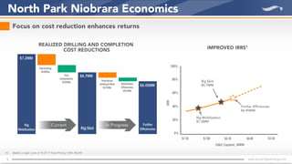 $7.2MM
Pad Drilling
($300k)
Pad
Completions
($200k)
$6.7MM
Directional
Drilling& Mud
($150k)
Stimulation
Efficiencies
($100k)
$6.45MM
Further
EfficienciesRig Skid
Rig
Mobilization