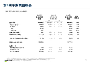 © 2015 NEXON Co., Ltd. All Rights Reserved.
2013年
第4四半期
実績
2014年
第4四半期
実績
前年
同期比
下限 上限
売上収益 ¥34,467 ¥39,145 ~ ¥42,129 ¥42,932 25%
PCオンライン
1
27,750 30,424 ~ 32,198 34,041 23%
モバイル 6,717 8,721 ~ 9,931 8,891 32%
日本 6,260 5,384 (14%)
日本以外 457 3,507 667%
営業利益/(損失） 327 8,531 ~ 10,891 (748) n/a
四半期利益/(損失)
2
(4,437) 6,422 ~ 8,138 (4,498) n/a
1株当たり四半期利益/(損失) (10.10) 14.93 ~ 18.92 (10.45) n/a
現金及び現金同等物 138,843 117,729
為替レート
100韓国ウォン/日本円 9.48 10.15 10.15 10.55
中国元/日本円 16.40 16.87 16.87 18.59
米ドル/日本円 100.46 103.92 103.92 114.54
2014年
第4四半期
業績見通し
18
第4四半期業績概要
1 PCオンラインに係る売上収益はPCオンラインゲーム及びモバイルゲーム以外から創出される売上収益も含んでおります。
2 四半期利益とは、当社の連結財務諸表に記載されている親会社の所有者に帰属する四半期利益のことです。
（単位：百万円、但し１株当たりの数値は除く）
 