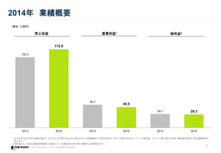 © 2015 NEXON Co., Ltd. All Rights Reserved.
2014年 業績概要
3
営業利益1
純利益2売上収益
（単位：十億円）
1 2014年及び2013年の営業利益は、それぞれ147億円（gloopsに係るのれんの減損損失110億円を含む）及び116億円ののれん、ゲーム著作権、コンテンツ等に関する有形・無形固定資産に係る減損損失を
含みます。
2 純利益とは、当社の連結財務諸表に記載されている親会社の所有者に帰属する当期利益です。
155.3
172.9
50.7
45.5
30.1 29.3
2013 2014 2013 2014 2013 2014
 