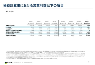 © 2015 NEXON Co., Ltd. All Rights Reserved.
32
損益計算書における営業利益以下の項目
1 2013年第1四半期、第2四半期及び2014年第3四半期の金融収益の増加の主な要因は、主に為替差益によるものです。2014年第3四半期の金融収益は主に日本及び韓国におけるドル建ての
現金預金及び売掛金に関してドル円為替レート及びドルウォン為替レートがドル高に推移したことにより為替差益を計上したことが主な要因です。
2 2013年第2四半期の金融費用の主な要因は、JC Entertainment社株式の譲渡によるものです。2013年第3四半期の金融費用の主な要因は、『アラド戦記』の 中国からのロイヤルティ及び売掛
金に関連する米ドルと韓国ウォンの為替換算の影響です。 2013年第4四半期の金融費用は主に持分法適用会社の6waves社に係る減損損失が含まれております。なお、当社のIFRSの適用にお
いては持分法適用会社に係る減損損失は金融費用として計上しております。2014年第2四半期の金融費用は主に韓国におけるドル建ての現金預金及び売掛金に関してドルウォン為替レートが
ウォン高に推移したことにより為替差損を計上したことが主な要因です。
3 四半期利益/（損失）とは、当社の連結財務諸表に記載されている親会社の所有者に帰属する四半期利益/（損失）のことです。
（単位：百万円）
2013年
第１四半期
2013年
第２四半期
2013年
第３四半期
2013年
第４四半期
2014年
第１四半期
2014年
第２四半期
2014年
第３四半期
2014年
第４四半期
営業利益/(損失) ¥20,716 ¥13,425 ¥16,237 ¥327 ¥21,171 ¥9,962 ¥15,124 (748)
金融収益1
2,336 2,342 739 1,244 1,014 1,024 5,122 5,381
金融費用2
196 1,471 3,138 3,819 385 3,655 360 781
持分法による投資利益/(損失) (268) (99) 15 258 (32) (73) (93) 0
税引前四半期利益/(損失) 22,588 14,197 13,853 (1,990) 21,768 7,258 19,793 3,852
法人所得税費用 (7,238) (2,875) (5,712) (2,519) (5,446) (3,089) (6,132) (8,583)
四半期利益/(損失)3
15,150 11,365 8,054 (4,437) 16,144 4,085 13,585 (4,498)
 
