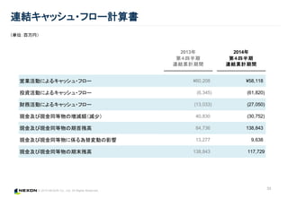 © 2015 NEXON Co., Ltd. All Rights Reserved.
33
連結キャッシュ・フロー計算書
（単位：百万円）
2013年
第４四半期
連結累計期間
2014年
第４四半期
連結累計期間
営業活動によるキャッシュ・フロー ¥60,208 ¥58,118
投資活動によるキャッシュ・フロー (6,345) (61,820)
財務活動によるキャッシュ・フロー (13,033) (27,050)
現金及び現金同等物の増減額（減少） 40,830 (30,752)
現金及び現金同等物の期首残高 84,736 138,843
現金及び現金同等物に係る為替変動の影響 13,277 9,638
現金及び現金同等物の期末残高 138,843 117,729
 