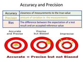 Quantitative QC - Module 7 18
Accuracy and Precision
Accuracy closeness of measurements to the true value
Precision amount of variation in the measurements
Bias The difference between the expectation of a test
result and an accepted reference value
 