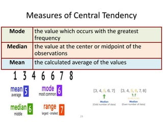 19
Measures of Central Tendency
Mode the value which occurs with the greatest
frequency
Median the value at the center or midpoint of the
observations
Mean the calculated average of the values
 