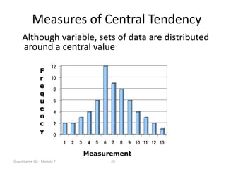 Quantitative QC - Module 7 20
Measures of Central Tendency
Although variable, sets of data are distributed
around a central value
Measurement
F
r
e
q
u
e
n
c
y
 
