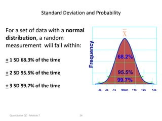 Quantitative QC - Module 7 24
Standard Deviation and Probability
For a set of data with a normal
distribution, a random
measurement will fall within:
+ 1 SD 68.3% of the time
+ 2 SD 95.5% of the time
+ 3 SD 99.7% of the time
68.2%
95.5%
99.7%
Frequency -3s- 2s -1s Mean +1s +2s +3s
X
 