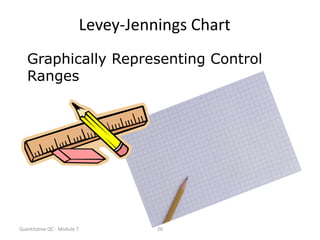 Quantitative QC - Module 7 26
Levey-Jennings Chart
Graphically Representing Control
Ranges
 