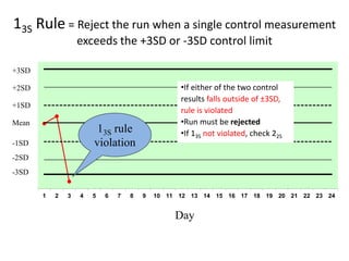 13S Rule = Reject the run when a single control measurement
exceeds the +3SD or -3SD control limit
1 2 3 4 5 6 7 8 9 10 11 12 13 14 15 16 17 18 19 20 21 22 23 24
Mean
Day
+1SD
+2SD
+3SD
-1SD
-2SD
-3SD
13S rule
violation
•If either of the two control
results falls outside of ±3SD,
rule is violated
•Run must be rejected
•If 13S not violated, check 22S
 