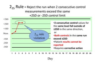 22S Rule = Reject the run when 2 consecutive control
measurements exceed the same
+2SD or -2SD control limit
1 2 3 4 5 6 7 8 9 10 11 12 13 14 15 16 17 18 19 20 21 22 23 24
Mean
Day
+1SD
+2SD
+3SD
-1SD
-2SD
-3SD
22S rule
violation
•2 consecutive control values for
the same level fall outside of
±2SD in the same direction,
or
•Both controls in the same run
exceed ±2SD
•Patient results cannot be
reported
•Requires corrective action
 