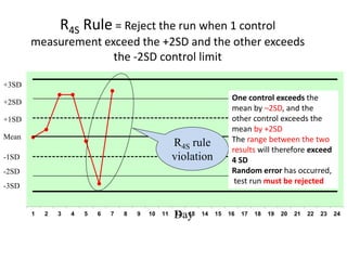 R4S Rule = Reject the run when 1 control
measurement exceed the +2SD and the other exceeds
the -2SD control limit
1 2 3 4 5 6 7 8 9 10 11 12 13 14 15 16 17 18 19 20 21 22 23 24
Mean
Day
+1SD
+2SD
+3SD
-1SD
-2SD
-3SD
R4S rule
violation
One control exceeds the
mean by –2SD, and the
other control exceeds the
mean by +2SD
The range between the two
results will therefore exceed
4 SD
Random error has occurred,
test run must be rejected
 