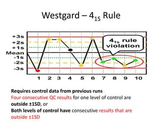 Westgard – 41S Rule
Requires control data from previous runs
Four consecutive QC results for one level of control are
outside ±1SD, or
Both levels of control have consecutive results that are
outside ±1SD
 