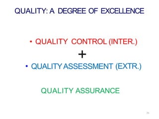 QUALITY: A DEGREE OF EXCELLENCE
• QUALITY CONTROL (INTER.)
+
QUALITYASSESSMENT
• (EXTR.)
QUALITY ASSURANCE
20
 