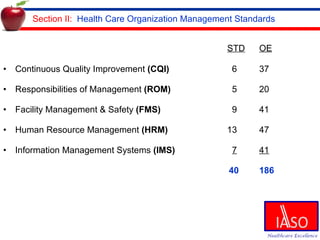 Section II:  Health Care Organization Management Standards STD OE Continuous Quality Improvement  (CQI)   6 37 Responsibilities of Management  (ROM)   5 20 Facility Management & Safety  (FMS)   9 41 Human Resource Management  (HRM)   13 47 Information Management Systems  (IMS)   7 41 40 186 