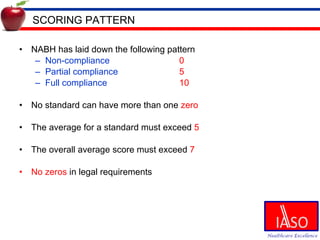 SCORING PATTERN NABH has laid down the following pattern Non-compliance 0 Partial compliance 5 Full compliance 10 No standard can have more than one  zero The average for a standard must exceed  5 The overall average score must exceed  7 No zeros  in legal requirements 