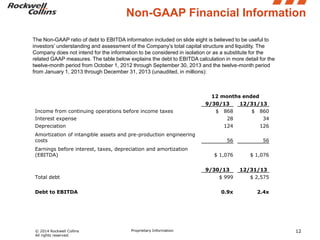 Non-GAAP Financial Information
The Non-GAAP ratio of debt to EBITDA information included on slide eight is believed to be useful to
investors’ understanding and assessment of the Company’s total capital structure and liquidity. The
Company does not intend for the information to be considered in isolation or as a substitute for the
related GAAP measures. The table below explains the debt to EBITDA calculation in more detail for the
twelve-month period from October 1, 2012 through September 30, 2013 and the twelve-month period
from January 1, 2013 through December 31, 2013 (unaudited, in millions):

12 months ended

9/30/13
Income from continuing operations before income taxes
Interest expense

12/31/13

$

$

868
28

Amortization of intangible assets and pre-production engineering
costs
Earnings before interest, taxes, depreciation and amortization
(EBITDA)

34

124

Depreciation

126

56

56

$ 1,076

$ 1,076

9/30/13
Total debt

12/31/13

$ 999

Proprietary Information

$ 2,575

0.9x

Debt to EBITDA

© 2014 Rockwell Collins
All rights reserved.

860

2.4x

12

 
