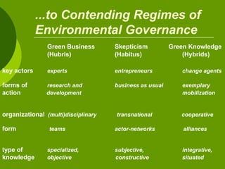 Quest for green knowledge and how to use green knowledge benefit | PPT