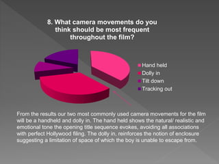 8. What camera movements do you
think should be most frequent
throughout the film?
Hand held
Dolly in
Tilt down
Tracking out
From the results our two most commonly used camera movements for the film
will be a handheld and dolly in. The hand held shows the natural/ realistic and
emotional tone the opening title sequence evokes, avoiding all associations
with perfect Hollywood filing. The dolly in, reinforces the notion of enclosure
suggesting a limitation of space of which the boy is unable to escape from.
 