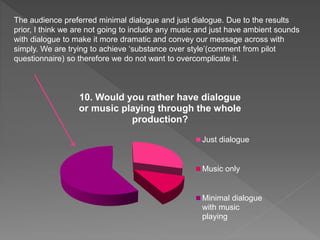 10. Would you rather have dialogue
or music playing through the whole
production?
Just dialogue
Music only
Minimal dialogue
with music
playing
The audience preferred minimal dialogue and just dialogue. Due to the results
prior, I think we are not going to include any music and just have ambient sounds
with dialogue to make it more dramatic and convey our message across with
simply. We are trying to achieve ‘substance over style’(comment from pilot
questionnaire) so therefore we do not want to overcomplicate it.
 
