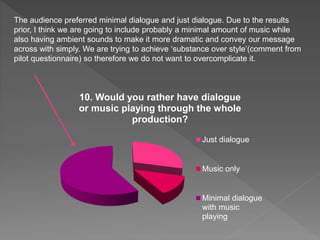 10. Would you rather have dialogue
or music playing through the whole
production?
Just dialogue
Music only
Minimal dialogue
with music
playing
The audience preferred minimal dialogue and just dialogue. Due to the results
prior, I think we are going to include probably a minimal amount of music while
also having ambient sounds to make it more dramatic and convey our message
across with simply. We are trying to achieve ‘substance over style’(comment from
pilot questionnaire) so therefore we do not want to overcomplicate it.
 