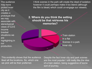 2. Where do you think the setting
should be that retrieves his
memories?
Train station
In a flat
Scenes in a park
Inner city
Despite the fact Inner city and park scenes
are the most popular I still really like the idea
of a train station, being suggestive of some
sort of journey.
The audience
may have
picked inner
city as it
creates a
prototype that
we may
associate with
stereotypical
views of C2-E
income
bracket
situations we
are
highlighting in
our
production.
I think scenes in the park will create the ideal of isolation
however it could perhaps make it too bland (although
the film is bleak) which could un-engage our viewers.
This evidently shows that the audience
liked all the locations. So, which one
we pick will be their preferred.
 