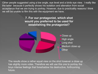 7. For our protagonist, which shot
would you preferred to be used for
establishing the protagonist?
Close up
High angle
Long shot
Medium close up
Other
Other people suggested using a low angle, eye level and a birds eye view. I really like
the latter because it perfectly shows his isolation and alienation from social
acceptance that we are trying to portray. However, due to practicality reasons I think
we will be unable to film this with the equipment we have.
The results show a rather equal view on the shot however a close up
has slightly more votes. Therefore we will use this one to portray the
boys intense feelings that foreshadow his destructive, forthcoming
future.
 