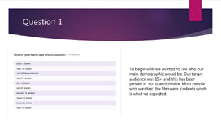 Question 1
To begin with we wanted to see who our
main demographic would be. Our target
audience was 15+ and this has been
proven in our questionnaire. Most people
who watched the film were students which
is what we expected.
 