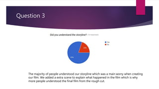 Question 3
The majority of people understood our storyline which was a main worry when creating
our film. We added a extra scene to explain what happened in the film which is why
more people understood the final film from the rough cut.
 