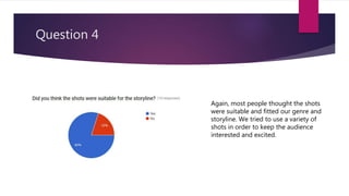 Question 4
Again, most people thought the shots
were suitable and fitted our genre and
storyline. We tried to use a variety of
shots in order to keep the audience
interested and excited.
 