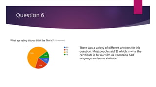 Question 6
There was a variety of different answers for this
question. Most people said 15 which is what the
certificate is for our film as it contains bad
language and some violence.
 