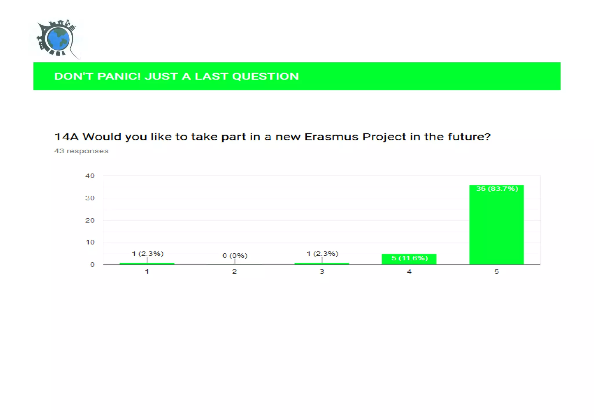 Final Questionnaire Results PPT final-questionnaire-results-ppt