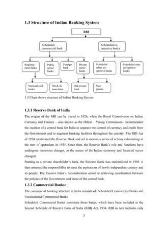 3
1.3 Structure of Indian Banking System
1.3 Chart shows structure of Indian Banking System
1.3.1 Reserve Bank of India
The origins of the RBI can be traced to 1926, when the Royal Commission on Indian
Currency and Finance – also known as the Hilton – Young Commission- recommended
the creation of a central bank for India to separate the control of currency and credit from
the Government and to augment banking facilities throughout the country. The RBI Act
of 1934 established the Reserve Bank and set in motion a series of actions culminating in
the start of operations in 1935. Since then, the Reserve Bank‟s role and functions have
undergone numerous changes, as the nature of the Indian economy and financial sector
changed.
Starting as a private shareholder‟s bank, the Reserve Bank was nationalized in 1949. It
then assumed the responsibility to meet the aspirations of newly independent country and
its people. The Reserve Bank‟s nationalization aimed at achieving coordination between
the policies of the Government and those of the central bank.
1.3.2 Commercial Banks:
The commercial banking structure in India consists of: Scheduled Commercial Banks and
Unscheduled Commercial Banks
Scheduled Commercial Banks constitute those banks, which have been included in the
Second Schedule of Reserve Bank of India (RBI) Act, 1934. RBI in turn includes only
RBI
Scheduled
commercial bank
Scheduled co-
operative banks
Private
sector
banks
Regional
rural banks
Public
sector
banks
Foreign
bank
Scheduled state
co-opertive
banks
Scheduled
urban co-
opertive banks
Nationali-sed
banks
Sbi & its
associates
Old private
bank
New
private
babanks
 