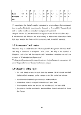 49
5 5 5 5 5 5 5 5 5 5 5 5
Bank
Loan(OD
Sec)
0.0
0
25.
51
0.0
0
12.
12
34.
15
25.
94
0.0
0
0.0
0
12.
33
37.
73
19.
19
0.0
0
We may observe that the deficit varies from month to month and even for some months
there is surplus. The deficit is maximum for the month of October 2011. The peak deficit
shall be used as base for assessing the working capital requirement.
The peak deficit is `50.31 lakhs and the working capital limit shall be 75% of the above.
It may be noted that the stocks are in the custody of the borrower. Hence Cash Credit
limit is not possible. The firm is entitled to overdraft (OD) limit which is secured.
1.2 Statement of the Problem
The entire study is done to know the “Working Capital Management at Canara Bank”.
The study is conducted at Mangalore Circle Office. The study is not confined to
Mangalore circle office. It is the study of whole Canara Bank operations with particular
reference to “Working Capital Management”.
Working capital management being an integral part of overall corporate management it is
one of the powerful tools of financial performance analysis.
.
1.3 Objectives of the study:
To know about the three criteria (turn over method, MPBF method and cash
budget method) which are used to evaluate the working capital loan proposal
To understand the financial performance of the Canara Bank
To know the financial strategies adopted by the Canara Bank
To compare the present and previous year‟s performance of Canara Bank
To study the liquidity, profitability position of bank through ratio analysis for the
last 5 years.
 