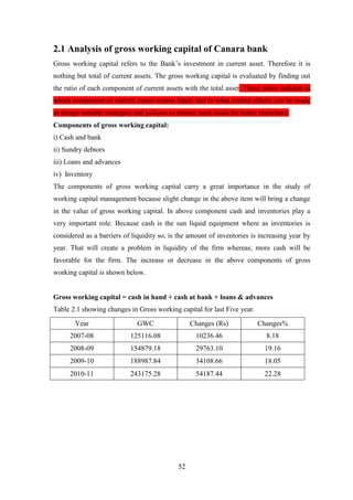 52
2.1 Analysis of gross working capital of Canara bank
Gross working capital refers to the Bank‟s investment in current asset. Therefore it is
nothing but total of current assets. The gross working capital is evaluated by finding out
the ratio of each component of current assets with the total asset. These ratios indicate in
which component of current assets excess funds and to what extend efforts can be made
to design suitable strategies and policies to release such funds for better elsewhere.
Components of gross working capital:
i) Cash and bank
ii) Sundry debtors
iii) Loans and advances
iv) Inventory
The components of gross working capital carry a great importance in the study of
working capital management because slight change in the above item will bring a change
in the value of gross working capital. In above component cash and inventories play a
very important role. Because cash is the sun liquid equipment where as inventories is
considered as a barriers of liquidity so, is the amount of inventories is increasing year by
year. That will create a problem in liquidity of the firm whereas; more cash will be
favorable for the firm. The increase or decrease in the above components of gross
working capital is shown below.
Gross working capital = cash in hand + cash at bank + loans & advances
Table 2.1 showing changes in Gross working capital for last Five year.
Year GWC Changes (Rs) Changes%
2007-08 125116.08 10236.46 8.18
2008-09 154879.18 29763.10 19.16
2009-10 188987.84 34108.66 18.05
2010-11 243175.28 54187.44 22.28
 