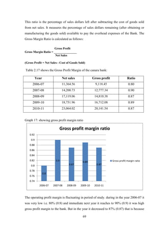 69
This ratio is the percentage of sales dollars left after subtracting the cost of goods sold
from net sales. It measures the percentage of sales dollars remaining (after obtaining or
manufacturing the goods sold) available to pay the overhead expenses of the Bank. The
Gross Margin Ratio is calculated as follows:
Gross Profit
Gross Margin Ratio = _______________
Net Sales
(Gross Profit = Net Sales - Cost of Goods Sold)
Table 2.17 shows the Gross Profit Margin of the canara bank:
Year Net sales Gross profit Ratio
2006-07 11,364.56 9,118.45 0.80
2007-08 14,200.73 12,777.34 0.90
2008-09 17,119.06 14,810.38 0.87
2009-10 18,751.96 16,712.08 0.89
2010-11 23,064.02 20,141.54 0.87
Graph 17: showing gross profit margin ratio
The operating profit margin is fluctuating in period of study. during in the year 2006-07 it
was very low i.e. 80% (0.8) and immediate next year it reaches to 90% (0.9) it was high
gross profit margin to the bank. But in the year it decreased to 87% (0.87) that is because
0.8
0.9
0.87
0.89
0.87
0.74
0.76
0.78
0.8
0.82
0.84
0.86
0.88
0.9
0.92
2006-07 2007-08 2008-09 2009-10 2010-11
Gross profit margin ratio
Gross profit margin ratio
 