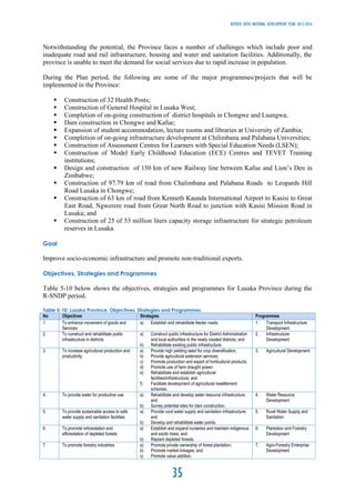 Revised -Sixth National Development Plan 2013-2016 (Zambia) | PDF