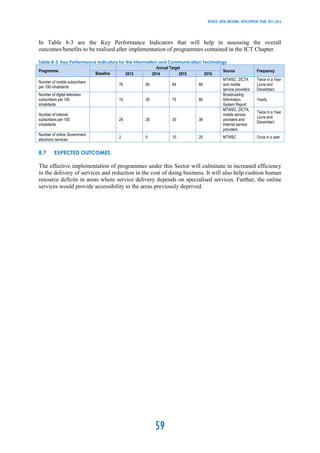 Revised -Sixth National Development Plan 2013-2016 (Zambia) | PDF