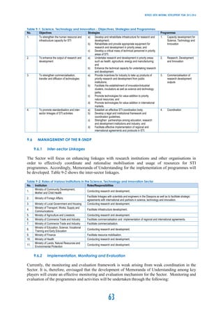 Revised -Sixth National Development Plan 2013-2016 (Zambia) | PDF