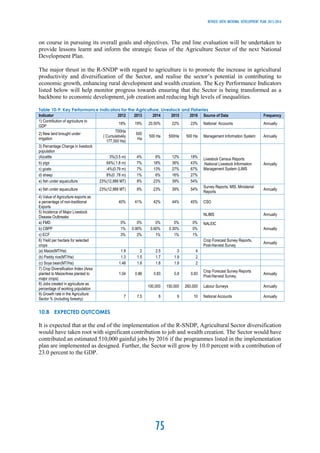 Revised -Sixth National Development Plan 2013-2016 (Zambia) | PDF