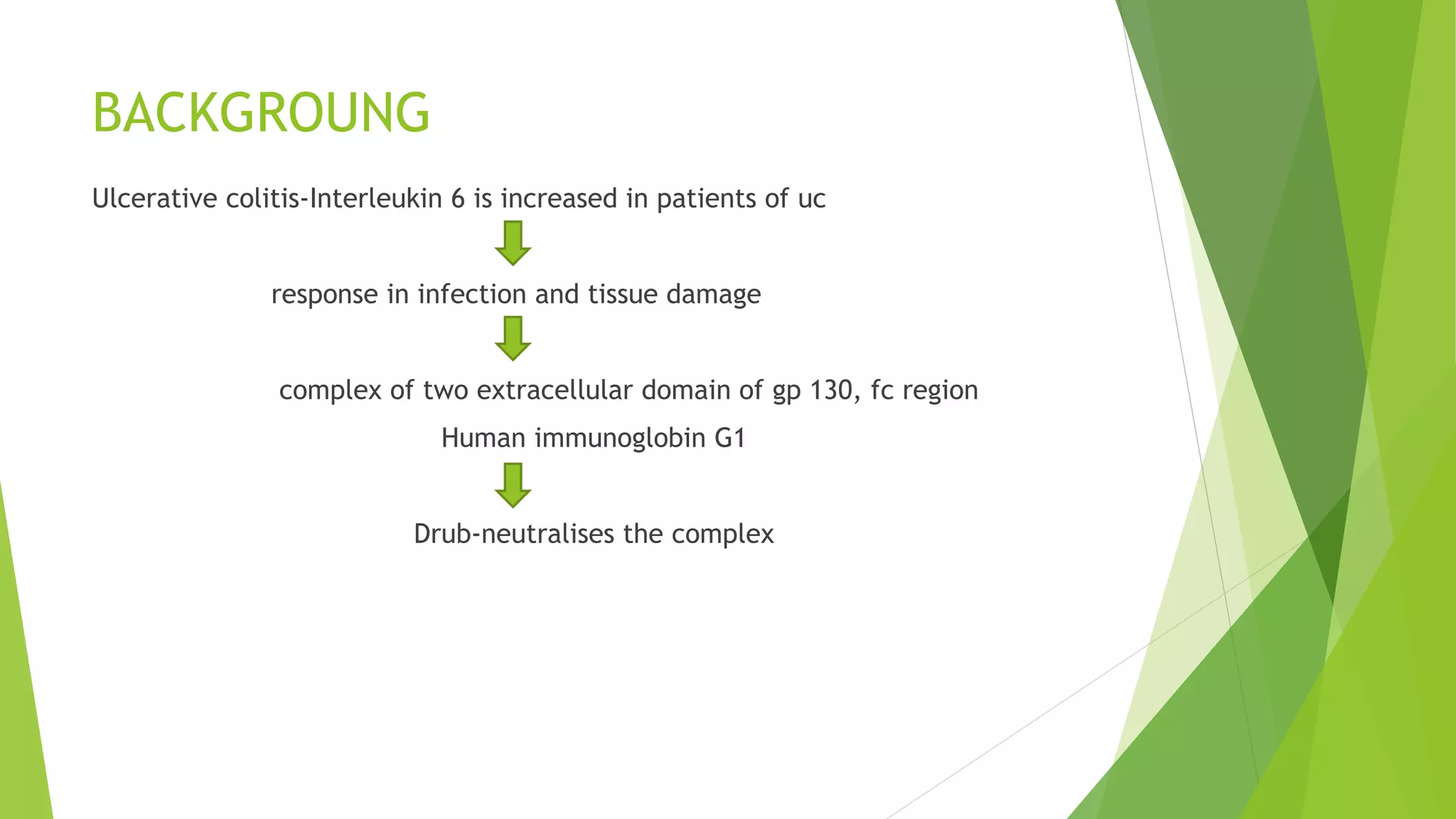 BACKGROUNG
Ulcerative colitis-Interleukin 6 is increased in patients of uc
response in infection and tissue damage
complex of two extracellular domain of gp 130, fc region
Human immunoglobin G1
Drub-neutralises the complex
 