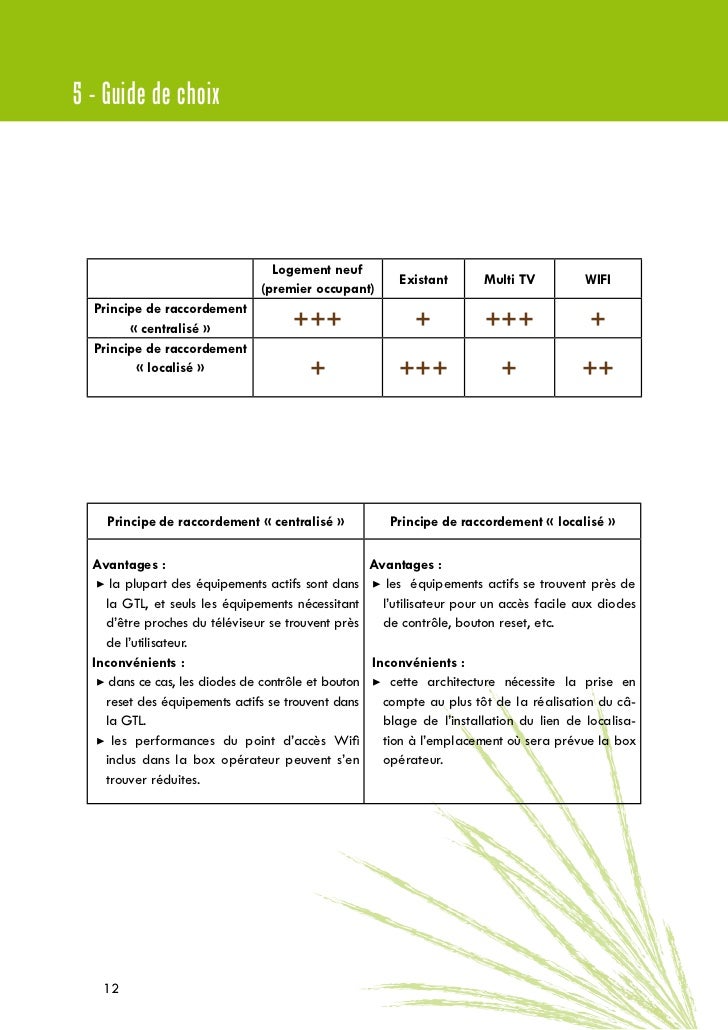 match Making Software en ligne