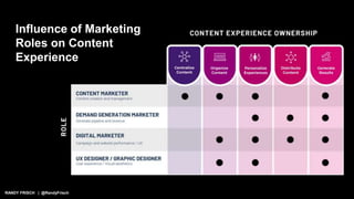 RANDY FRISCH | @RandyFrisch
Influence of Marketing
Roles on Content
Experience
 
