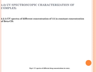 4.2) UV SPECTROSCOPIC CHARACTERIZATION OF
COMPLEX:
4.2.1) UV spectra of different concentration of 1A in constant concentration
of Beta-CD:
Fig.6 UV spectra of different drug concentrations in water.
 
