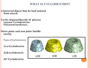 WHAT IS CYCLODEXTRIN?
A bacterial digest that he had isolated
from starch.
Cyclic oligosachharide of glucose
enzyme Cyclodextrine
Glucanotransferase..
Outer polar and non polar inside
cavity
Types of Cyclodextrines:
1) α-Cyclodextrin
2) β-cyclodextrin
3)ϒ-Cyclodextrin
 