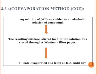 3.2.4)COEVAPORATION METHOD (COE):
Aq.solution of β-CD was added to an alcoholic
solution of compound.
The resulting mixture stirred for 1 hr,the solution was
sieved through a Whatman filter paper.
Filtrate Evaporated at a temp of 450C until dry
 