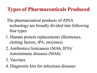 Types of Pharmaceuticals Produced
The pharmaceutical products of rDNA
technology are broadly divided into following
four types
1. Human protein replacements (Hormones,
clotting factors, tPA, enzymes)
2. Antibiotics/Anticancer (MAb, IFN)/
Autoimmune diseases (MAb)
3. Vaccines
4. Diagnostic kits for infectious diseases
 