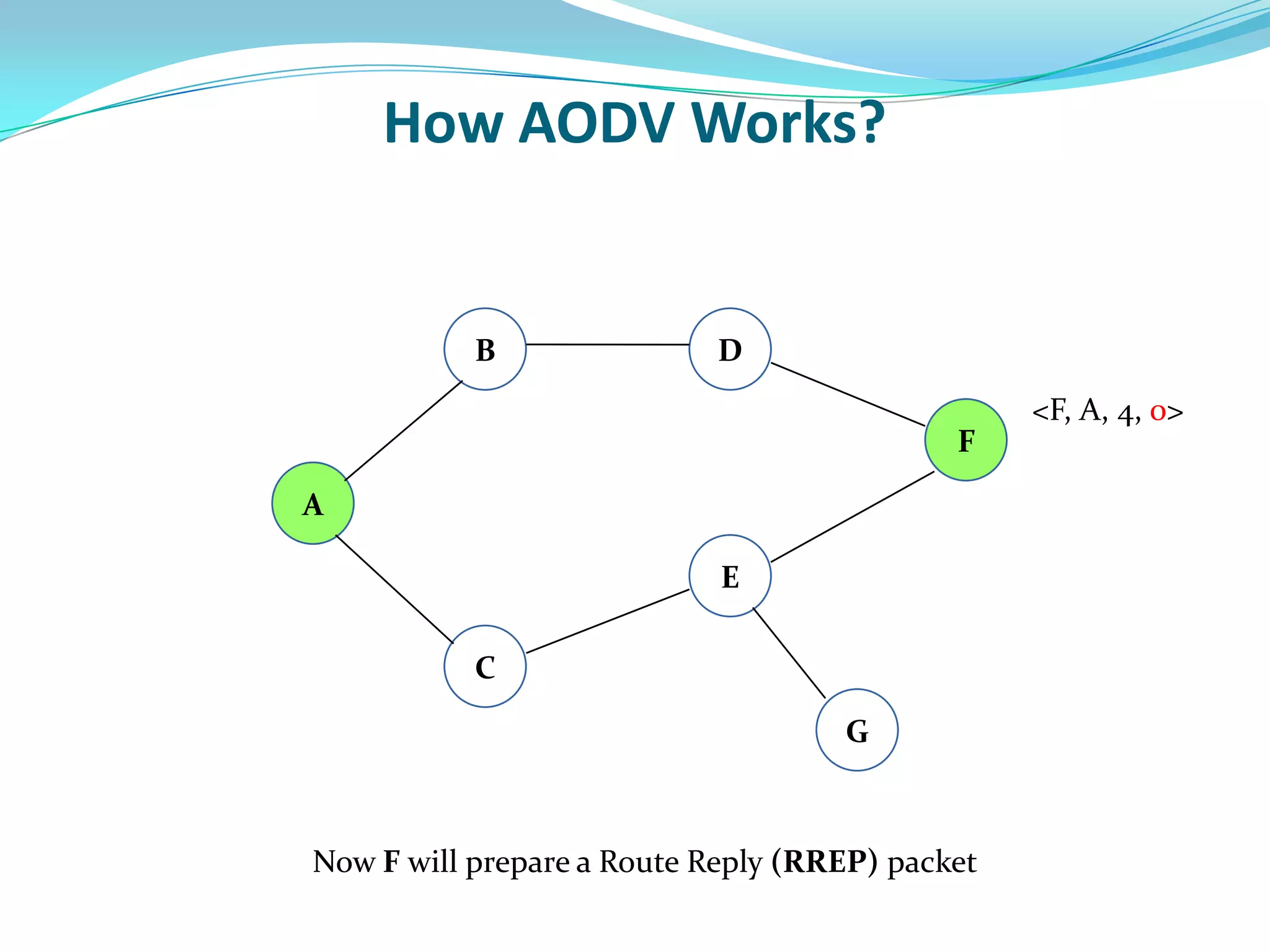An Efficient Black Hole Attack Securing Mechanism in Ad Hoc On Demand ...