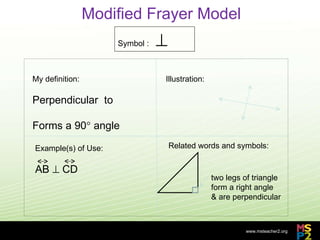Reading Mathematics Is Different | PPT