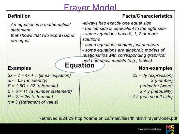 reading mathematics is different venn diagram examples for math