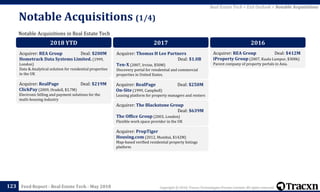 Copyright © 2018, Tracxn Technologies Private Limited. All rights reserved.Feed Report - Real Estate Tech - May 2018
Notable Acquisitions (1/4)
123
Notable Acquisitions in Real Estate Tech
Real Estate Tech > Exit Outlook > Notable Acquisitions
2018 YTD
Acquirer: REA Group Deal: $200M
Hometrack Data Systems Limited. (1999,
London)
Data & Analytical solution for residential properties
in the UK
Acquirer: RealPage Deal: $219M
ClickPay (2009, Oradell, $3.7M)
Electronic billing and payment solutions for the
multi-housing industry
2017
Acquirer: Thomas H Lee Partners
Deal: $1.0B
Ten-X (2007, Irvine, $50M)
Discovery portal for reisdential and commercial
properties in United States.
Acquirer: RealPage Deal: $250M
On-Site (1999, Campbell)
Leasing platform for property managers and renters
Acquirer: The Blackstone Group
Deal: $639M
The Office Group (2003, London)
Flexible work space provider in the UK
Acquirer: PropTiger
Housing.com (2012, Mumbai, $142M)
Map-based verified residential property listings
platform
2016
Acquirer: REA Group Deal: $412M
iProperty Group (2007, Kuala Lumpur, $300k)
Parent company of property portals in Asia.
 